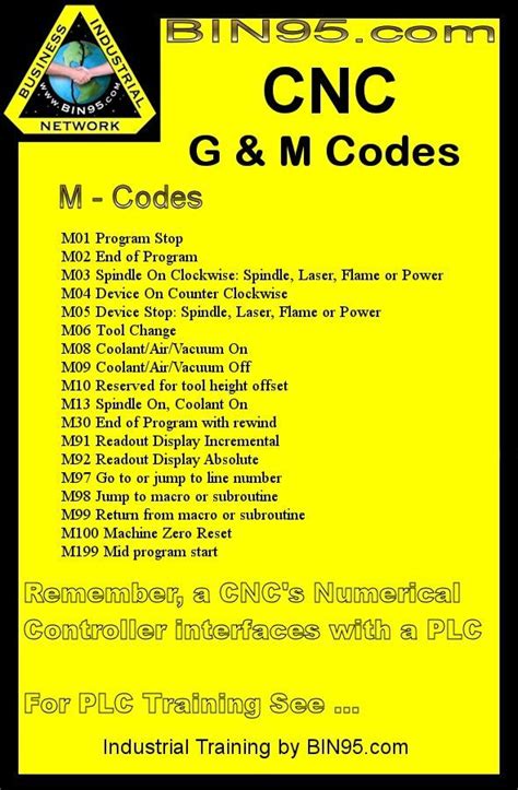 cnc machine m code and g code|printable g codes and m.